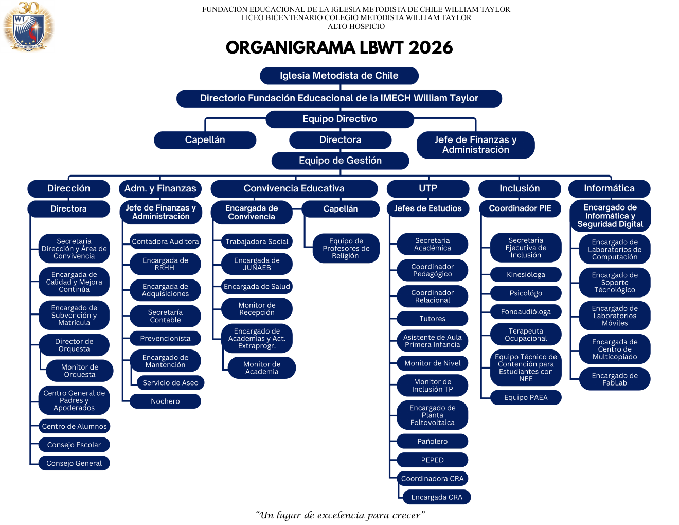 Vista previa del Organigrama LBWT 2026